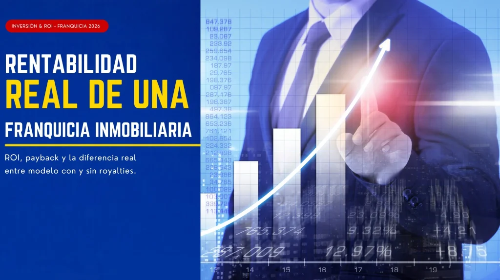 Guía de Alfa Inmobiliaria sobre rentabilidad de franquicia inmobiliaria en España 2026: ROI superior al 200% en modelo sin royalties, payback de 3 a 8 meses y más de 20.000 euros de diferencia anual frente al modelo con 20% de royalty