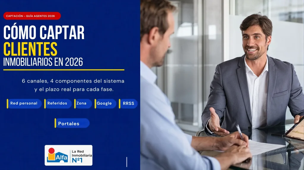 Guía de Alfa Inmobiliaria sobre cómo captar clientes inmobiliarios en España 2026: conversión de referidos ×3–5 mayor que leads fríos, 6 canales efectivos y 18 meses para cartera con ingresos estables